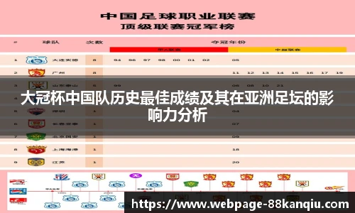 大冠杯中国队历史最佳成绩及其在亚洲足坛的影响力分析